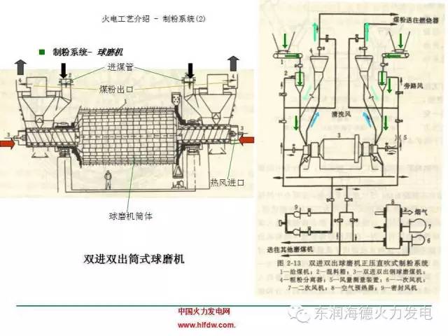 电厂除氧器工作原理详解视频教程