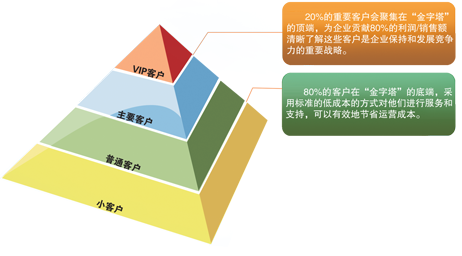 天然贝壳工艺品与户外服装行业的关系探究