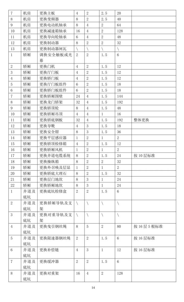 电梯配件清单详解