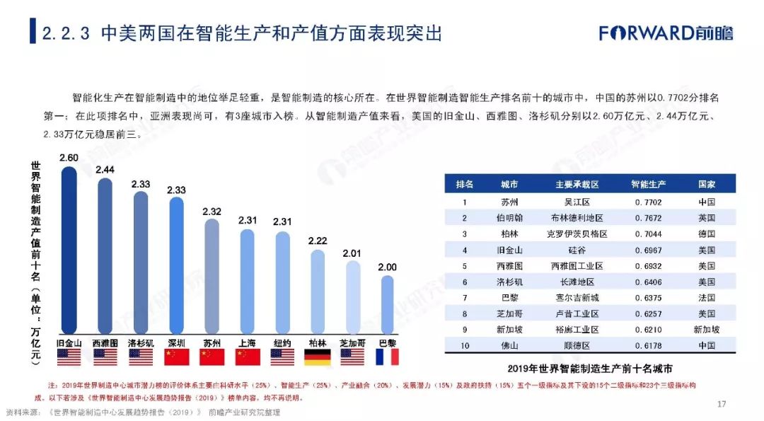 印刷行业智能制造发展报告