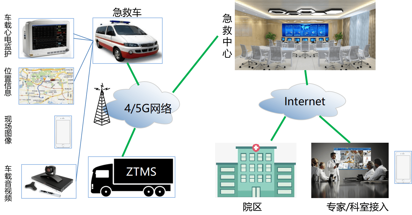 二手医疗设备回收交易网，连接供需，助力医疗产业循环发展