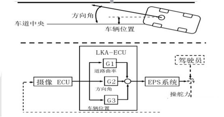 简述射频卡门禁系统工作原理和工作流程