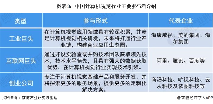 计算机人工智能的就业方向及前景展望