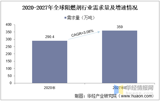 阻燃剂现状及其发展趋势分析