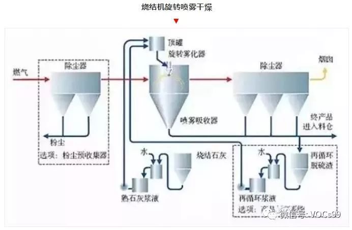 盘式干燥机工艺流程图及其操作应用