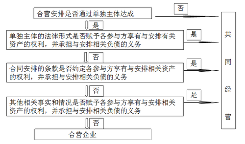 会计科目章类与纺织品测试仪器的关联探究