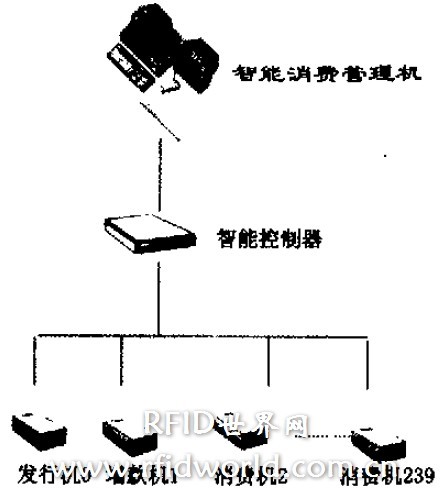 射频卡的组成及其应用