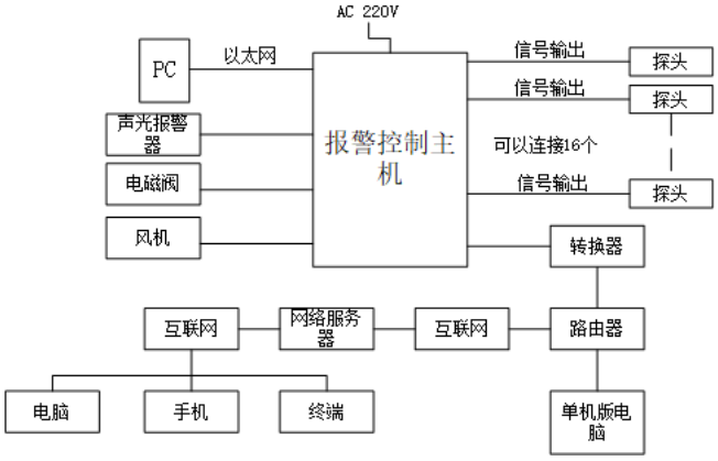 心里要点阳光 第2页