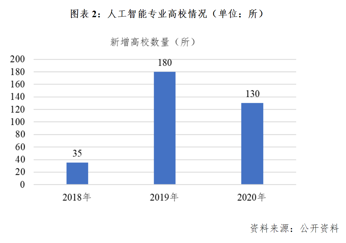 人工智能专业的就业前景怎么样