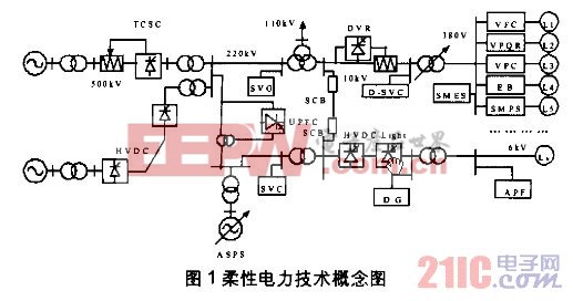 独活 第2页