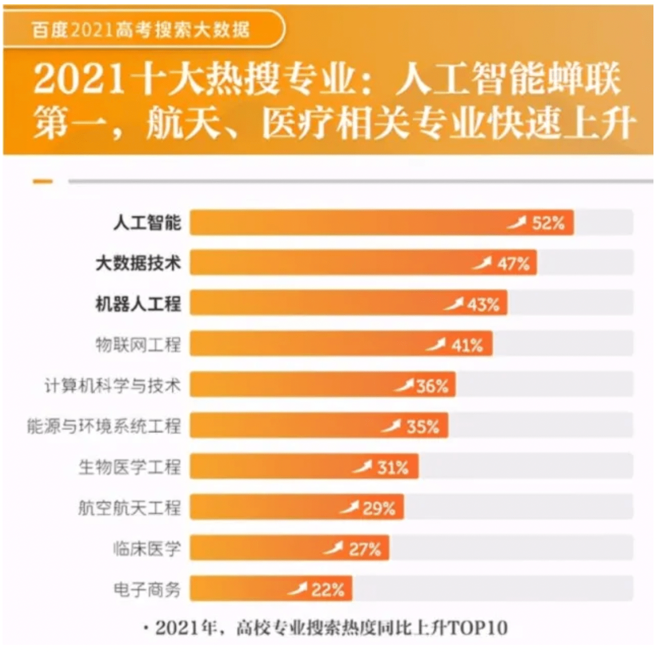 国内陆运与人工智能专业最好的专科学校排名