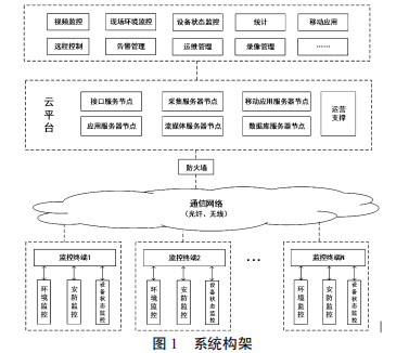 电磁阀智能控制技术研究与应用