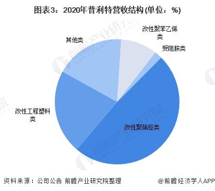 聚醚类塑料，性能特点与应用领域探讨