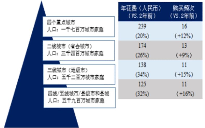 配件通用性，推动工业发展的核心驱动力