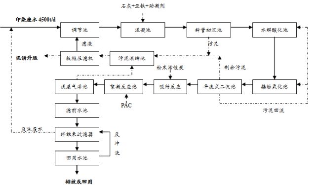 电源适配器工艺流程图及其重要性