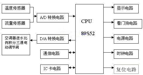 热量计的组成及其工作原理