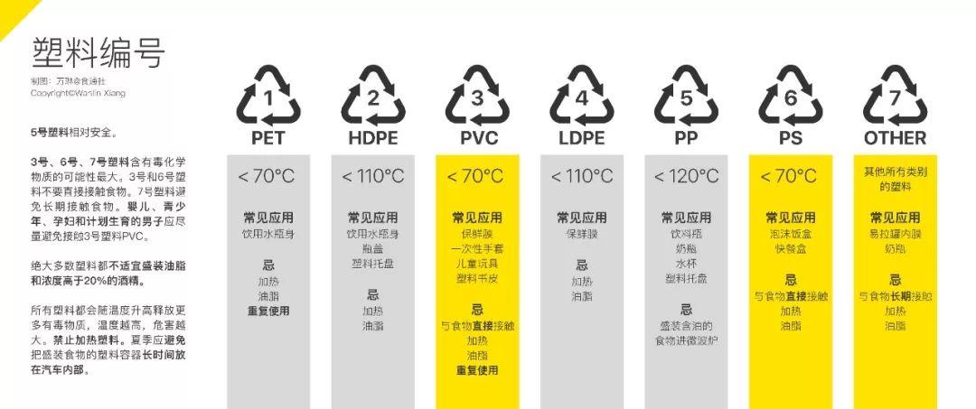 玻璃包装与塑料包装的区别，特性、应用与环保考量