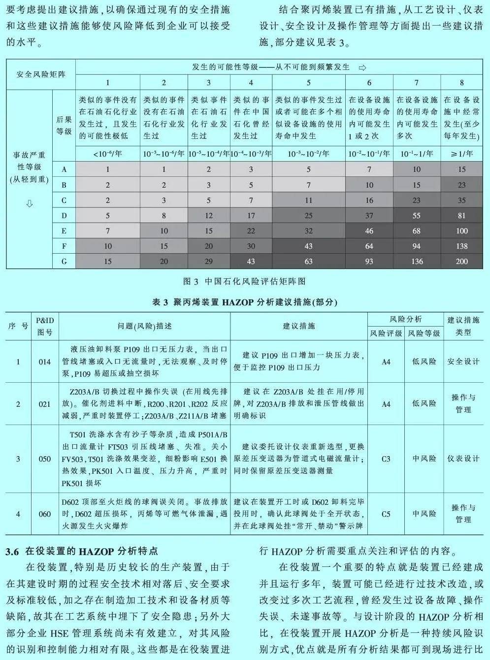 聚丙烯工艺技术分类及其应用