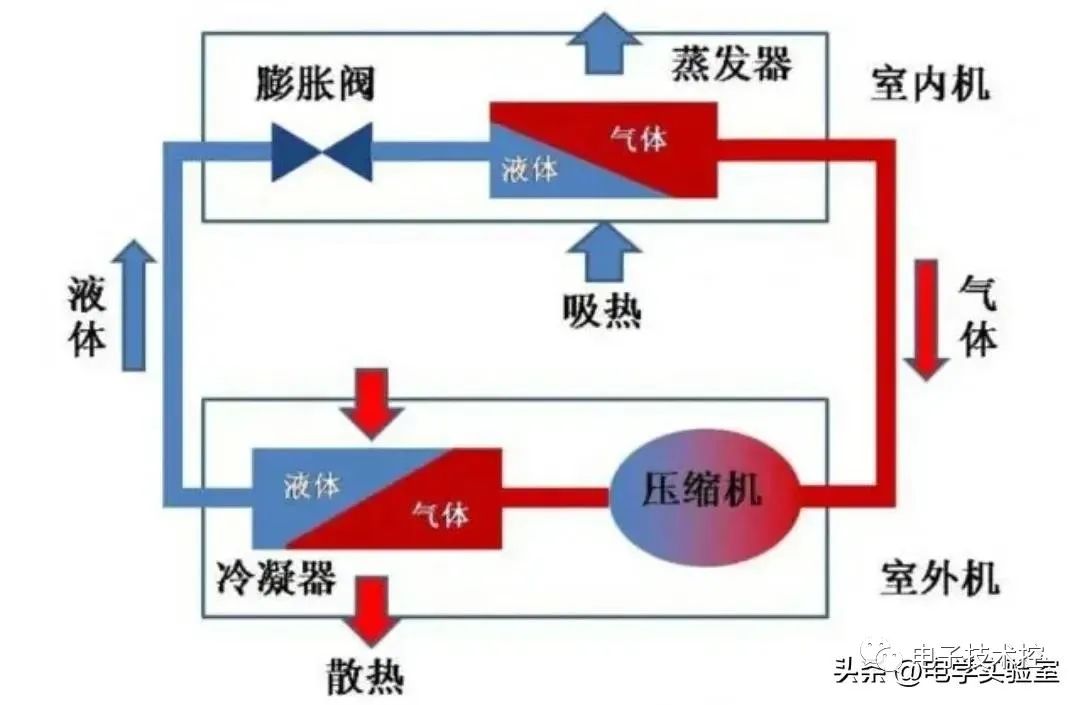 探究衰减开关位置的重要性与应用