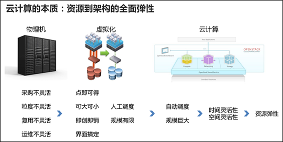 空调是人工智能吗？——探究空调与人工智能的关系