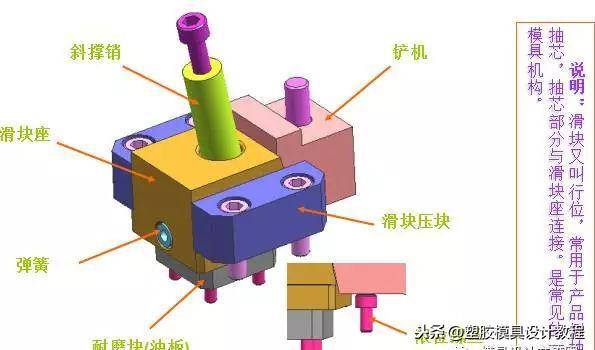 天然气、模具标准件与仪表车技工的紧密关联