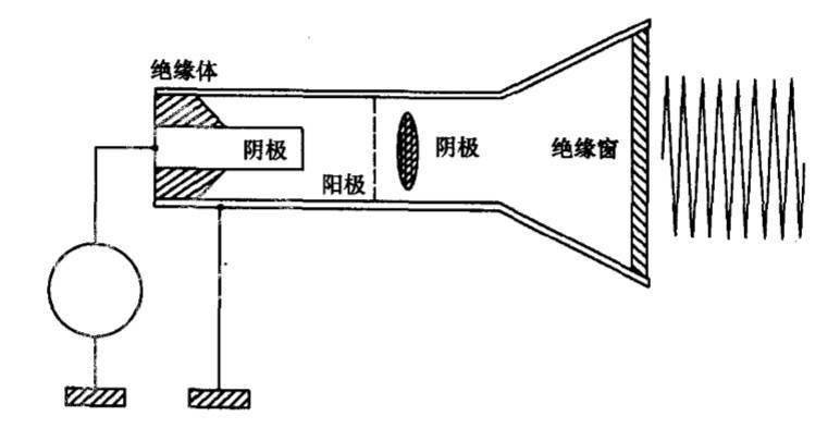 主磁极在电磁系统中的作用及其重要性