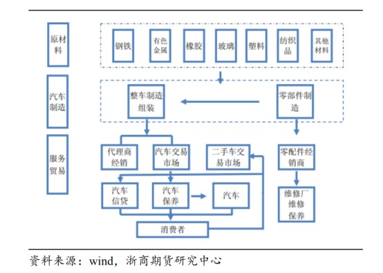 模具专业与汽车产业的关系，深度探讨与前景展望