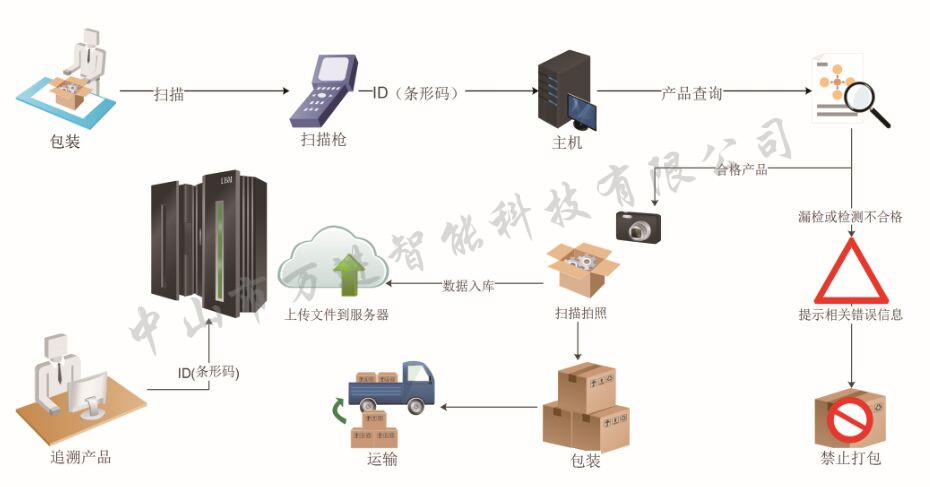 老化箱与传动件，飞盘与飞碟的差异解析