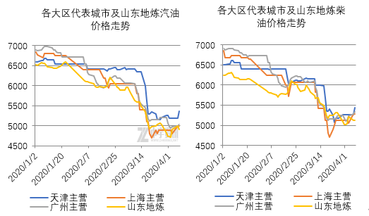 废钼电极价格，市场走势与影响因素分析