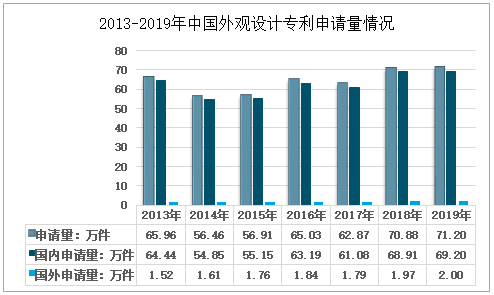 箱包设计就业前景展望