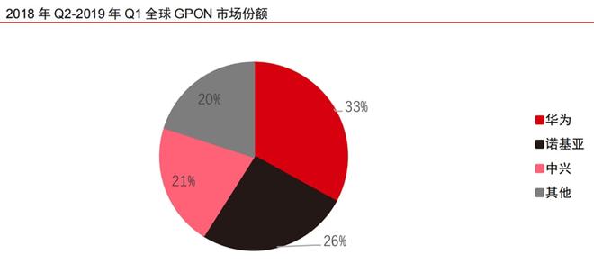 测距技术的主要分类及其应用