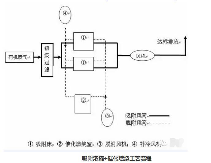 气流干燥器的工艺流程及其应用