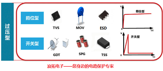 警示灯工作原理及其应用