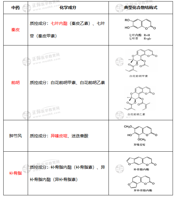 偶氮化合物的化学性质研究