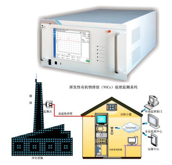 色谱仪介绍及应用概述