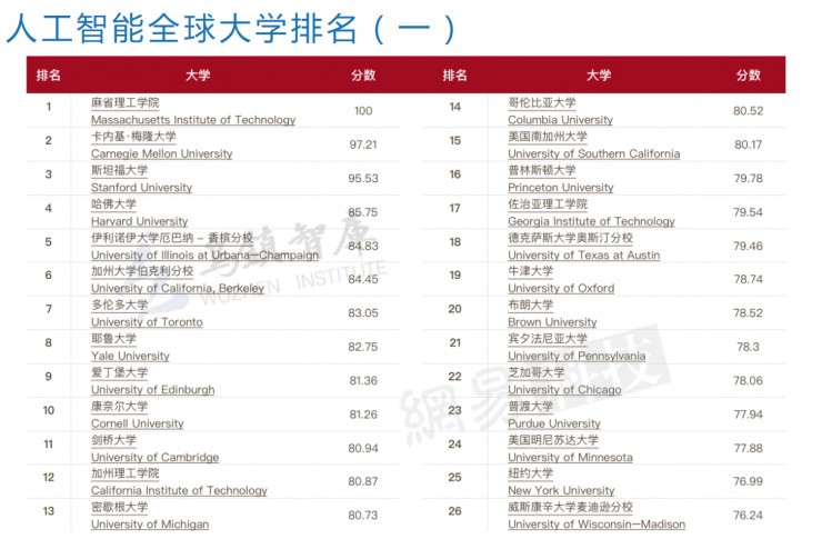 人工智能大专学校排名一览表及其影响力探讨