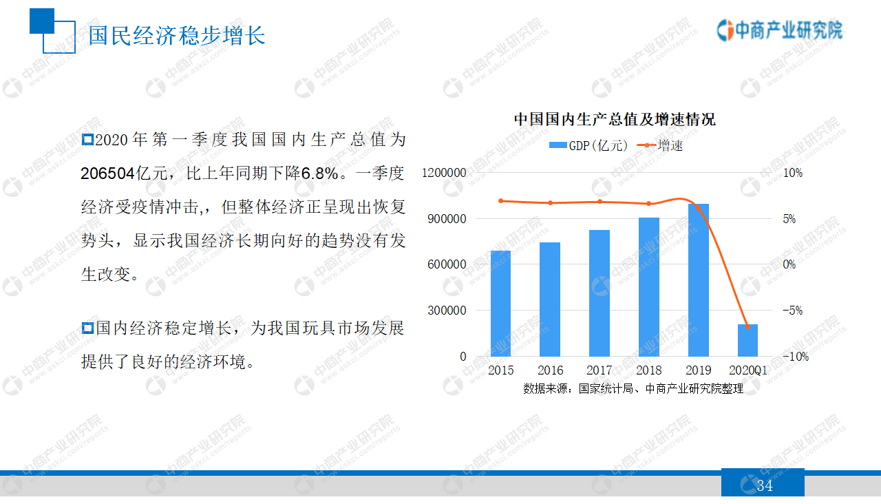 玩具行业调研报告