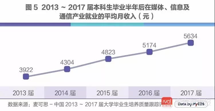 人工智能下的就业形势