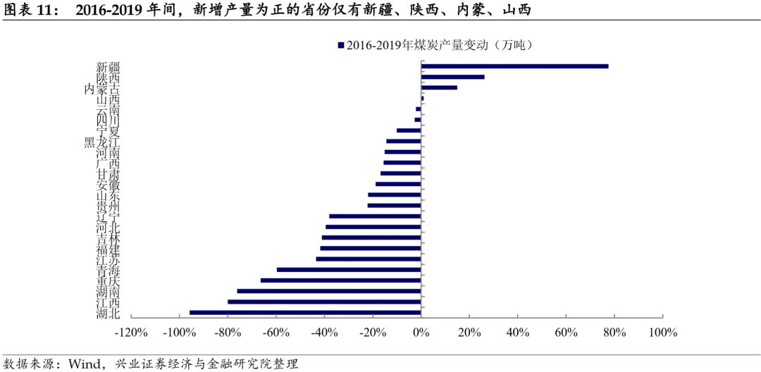 原煤与煤炭的区别，深度解析两种资源的差异