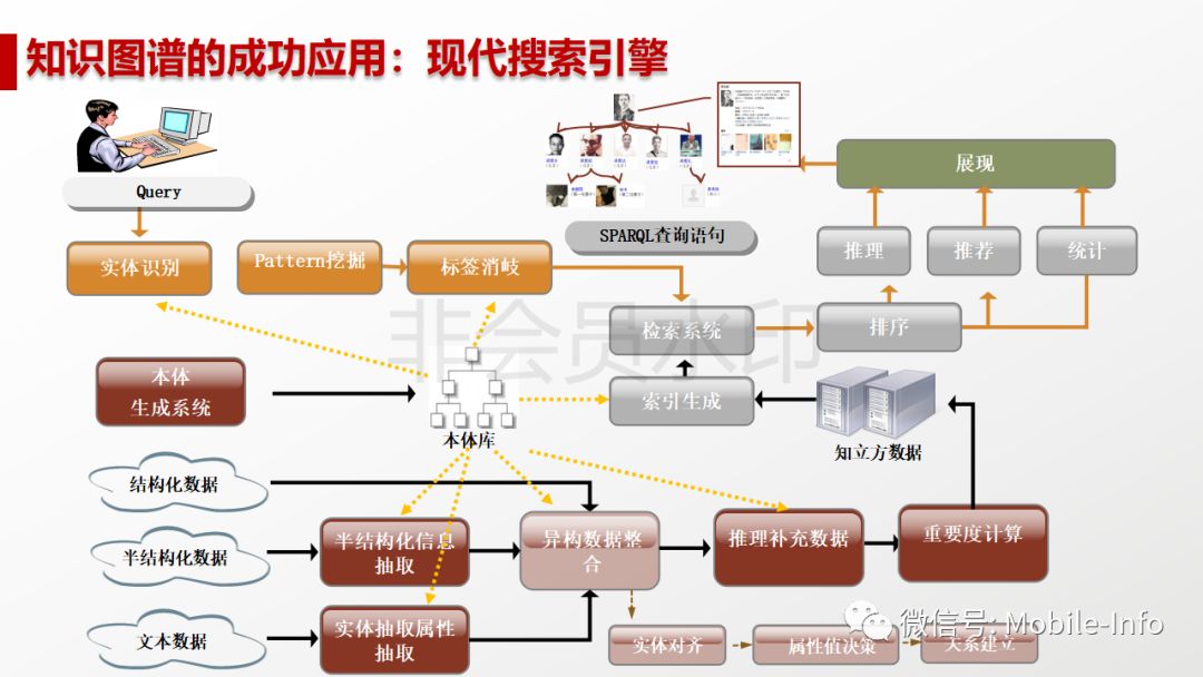 冰箱人工智慧，定义、应用与未来展望