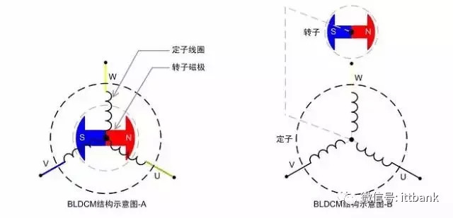 三相电机与无刷电机的关系解析