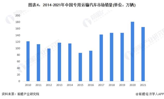 车辆运输专业的现状与发展趋势