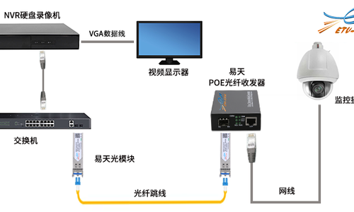 收发器安装步骤详解，观看安装视频教程