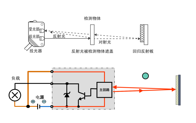 镜反光电传感器原理及其应用