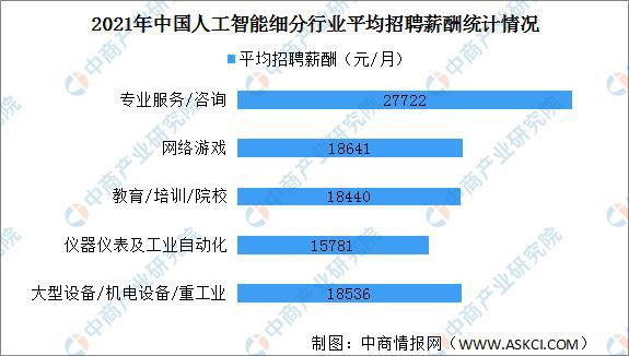 人工智能专科就业率，现状、挑战与前景