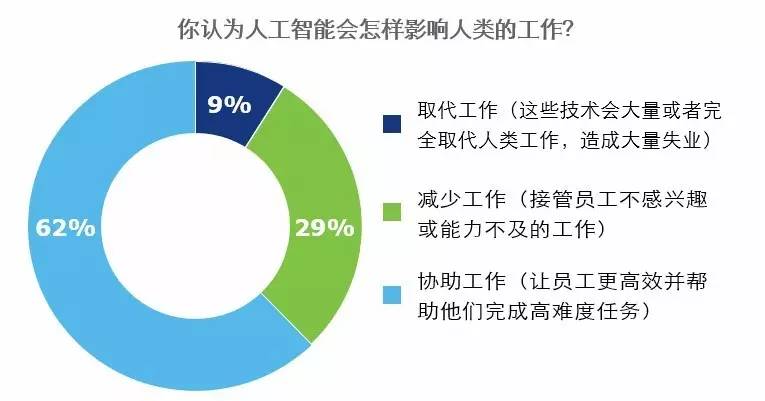 人工智能本科毕业就业方向，多元化发展与应用前景广阔