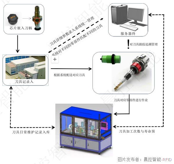 手动式压接工具，技术革新与实用性的完美结合