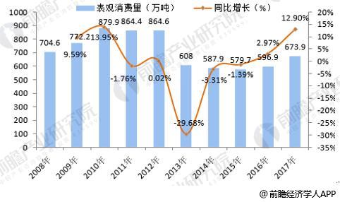 汽车润滑油行业前景展望