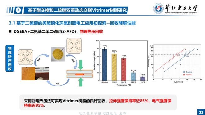 纺织用氨基树脂，应用与性能研究