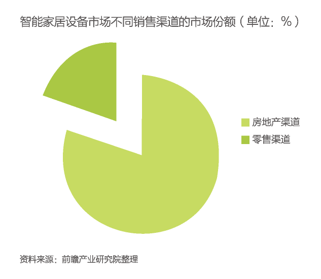 库存建材、机器人与智能装备专业的就业前景分析